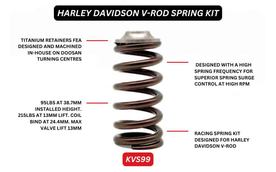 Kelford Cams - Beehive Springs - V-Rod- KSV99